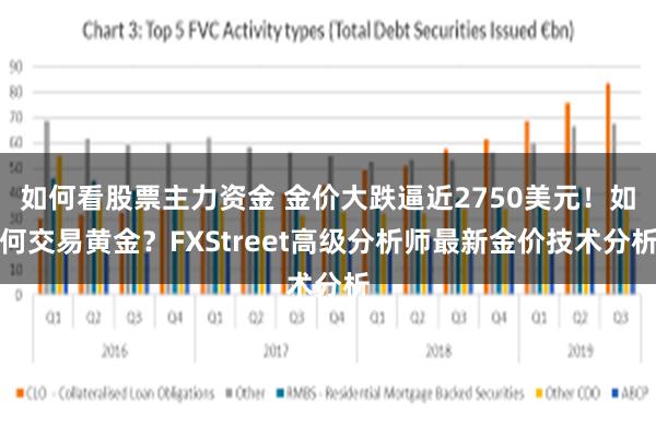 如何看股票主力资金 金价大跌逼近2750美元！如何交易黄金？FXStreet高级分析师最新金价技术分析