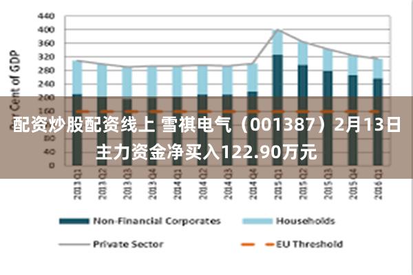 配资炒股配资线上 雪祺电气（001387）2月13日主力资金净买入122.90万元