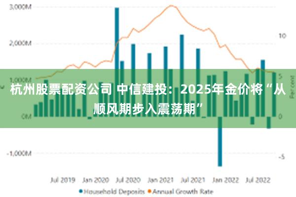 杭州股票配资公司 中信建投：2025年金价将“从顺风期步入震荡期”