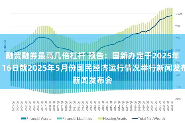融资融券最高几倍杠杆 预告：国新办定于2025年6月16日就2025年5月份国民经济运行情况举行新闻发布会